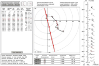 Frontal Analysis screen Frontal Analysis screen