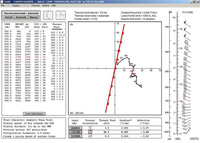 Frontal Analysis screen