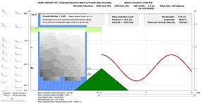 Mountain-Menu & Turbulence screen