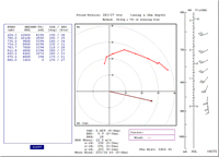 Hodograph example Hodograph example