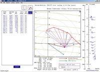 Hodograph screen