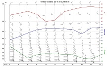 Meteogram overaly example Meteogram overlay example