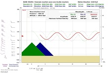 Double Mountain Harmonic Wave & Turbulence screen Mountain-Menu & Turbulence screen