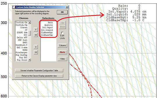 SkewT sounding diagram