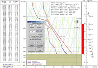 Soaring Diagram Soaring Diagram