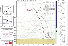 Tephigram Svr-Wx screen