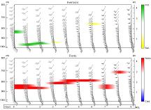 Advanced Cross-Section example Advanced Cross-Section example