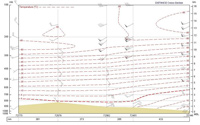 Vertical Cross-Section screen