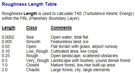 TKE Roughness Length Table