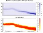 SNR and Backscatter time-height diagrams